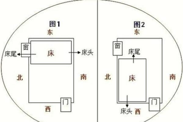 传统风水床头放三样最旺财有什么说法
