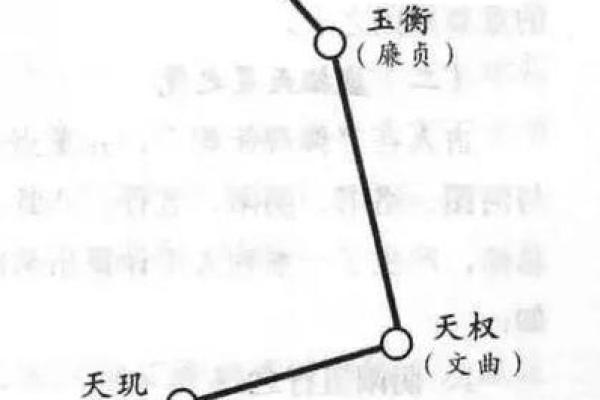 紫薇星在北斗九星中的位置