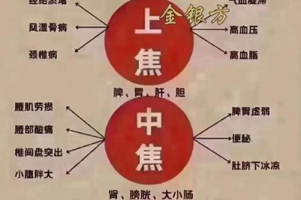 这几类不好的风水导致人老生病