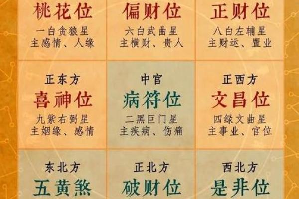 武财神爷摆放位置禁忌风水朝向方向 武财神爷摆放位置禁忌风水朝向方向