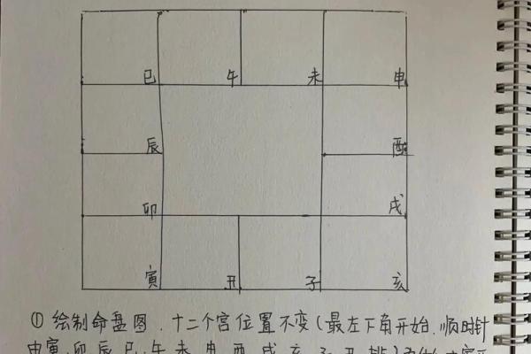 紫薇斗数盘解析