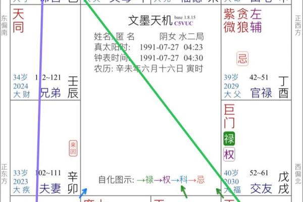 禄马同乡八字详批解析及命运分析