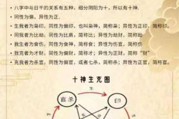 传统八字命理解说十神代表的六亲 传统八字命理解说十神代表的六亲