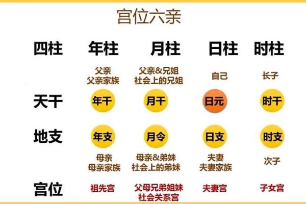 传统八字命理解说十神代表的六亲 传统八字命理解说十神代表的六亲