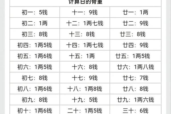 称骨算命几两以上的命好不 称骨算命几两以上的命好不