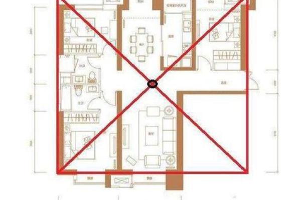 房子的太极点风水 房子的太极点风水