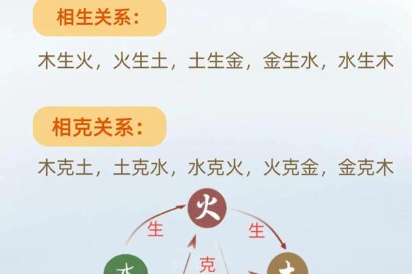风水案例_阴阳五行是科学概念吗