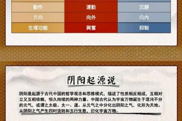 国学八字—身体旺衰及用神判断实例拾取(续三)