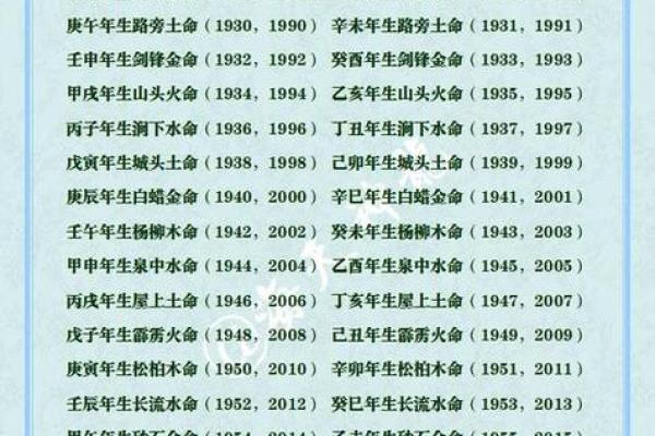 八字水命是哪一年