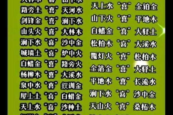 八字水命是哪一年