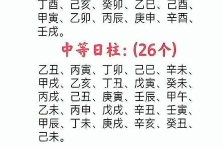 八字格局高低是4是什么意思啊