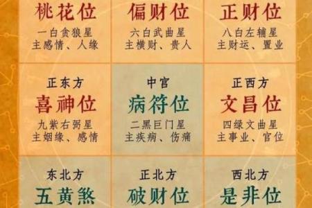 武财神爷摆放位置禁忌风水朝向方向