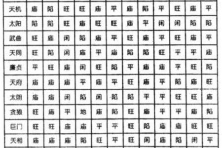 流年紫薇斗数空曜