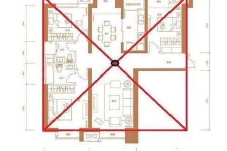 房子的太极点风水