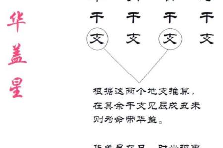 命中有华盖的人不要算命吗