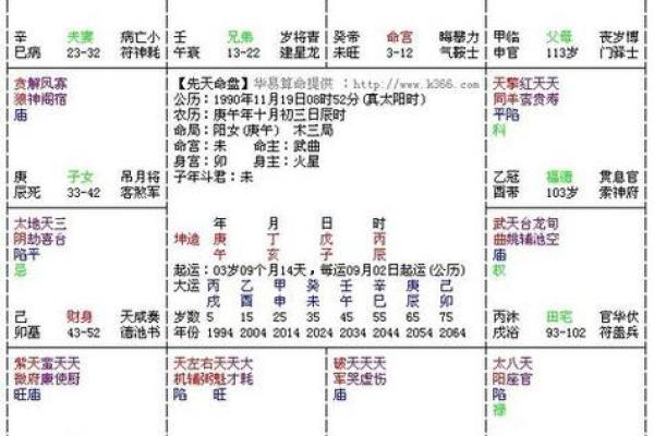 周易免费八字合婚 最准周易免费八字合婚