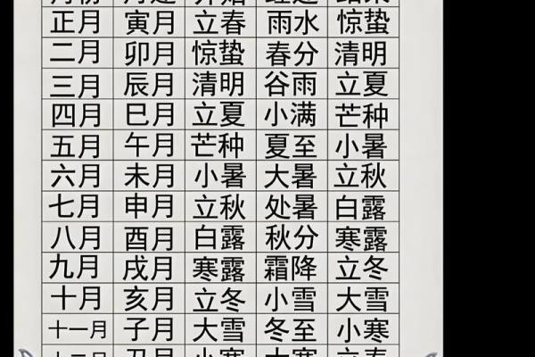 八字月令格局口诀技巧点窍增补