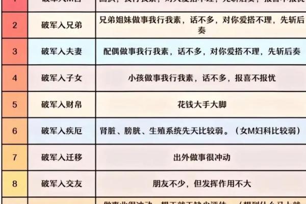 紫微斗数142 紫微斗数14主星顺序？