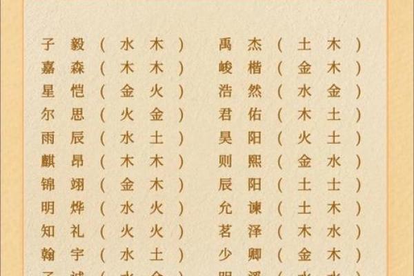 八字起名周易,免费生辰八字取名改名 八字起名周易,免费生辰八字取名改名