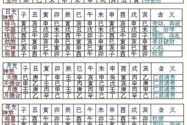 日辰八字算命
