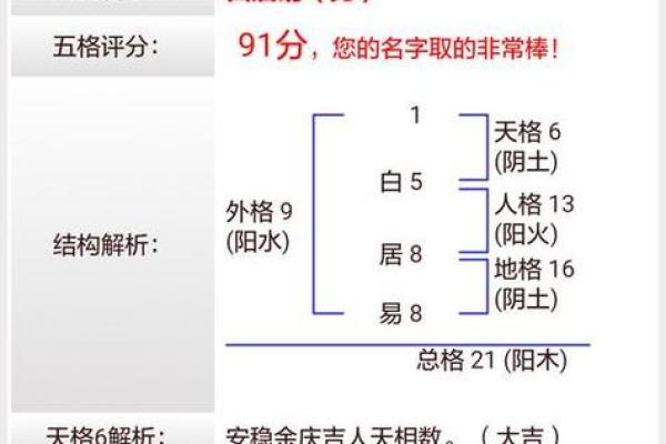 八字测名网 八字测名网