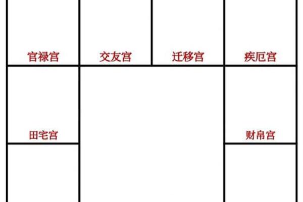 紫薇斗数庚宫 紫薇斗数庚宫