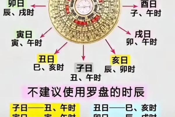 八字断命金口诀