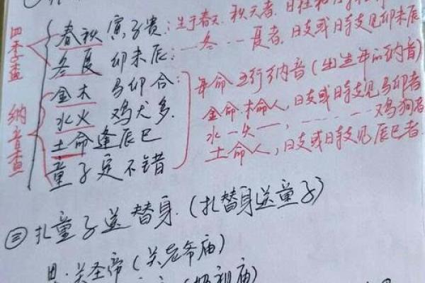 八字查询是不是童子命后 还要进行这一步