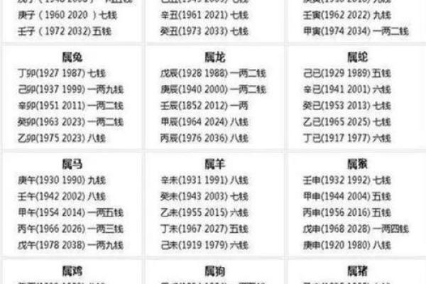 生辰八字免费算命