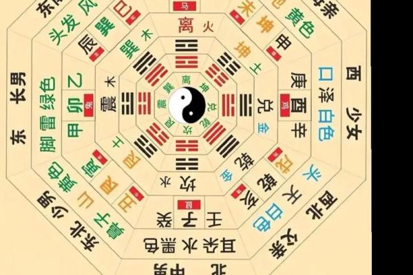 手机号码测吉凶易奇八字 手机号码测吉凶易奇八字