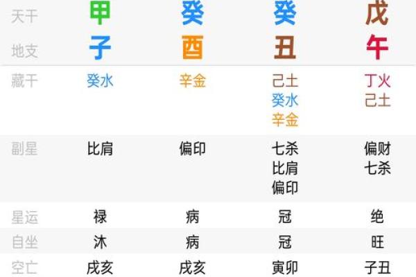 八字中有没有辉煌的命局 八字中有没有辉煌的命局