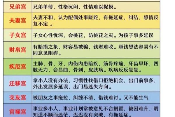 紫微斗数占卜 紫微斗数占卜最简单三个步骤? 紫微斗数占卜 紫微斗数占卜最简单三个步骤?