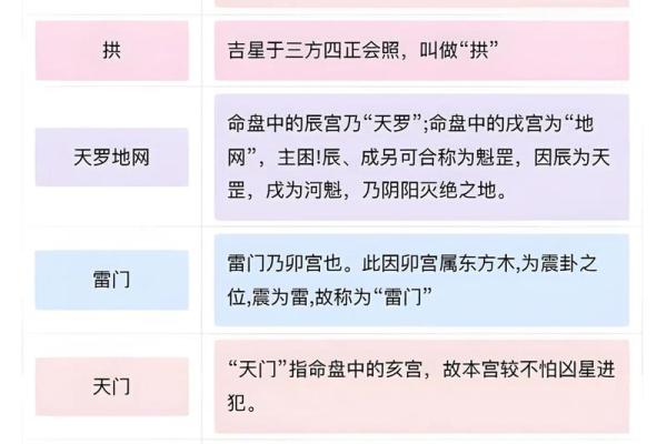 紫薇斗数看旺夫