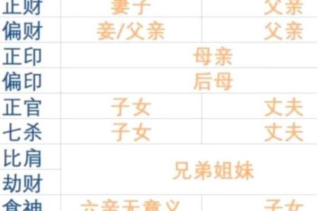 【八字看擅长领域】你的命理学大揭秘，解码你擅长的事业领域！