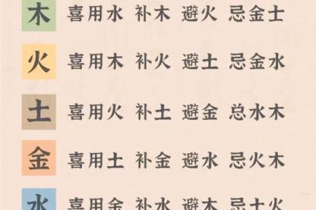 八字喜神用神