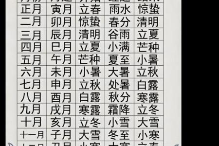 八字月令格局口诀技巧点窍增补