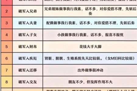 紫微斗数142 紫微斗数14主星顺序？