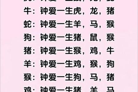 生肖配对姻缘上吉 生肖配对姻缘测试打分？