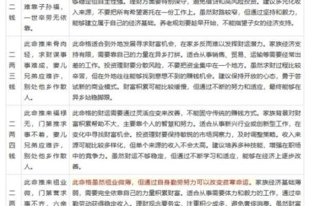女人称骨算命表大全图