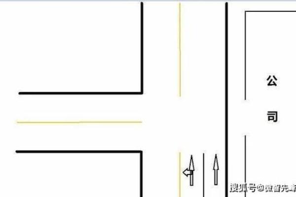 三叉路口房子的风水化解