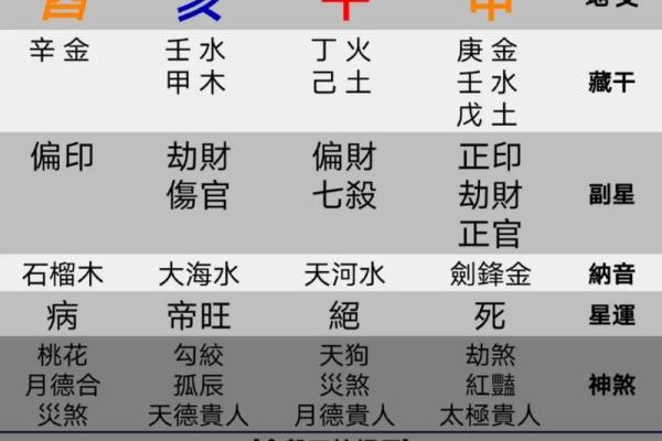 命理八字查询