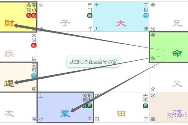 从事艺术紫薇斗数