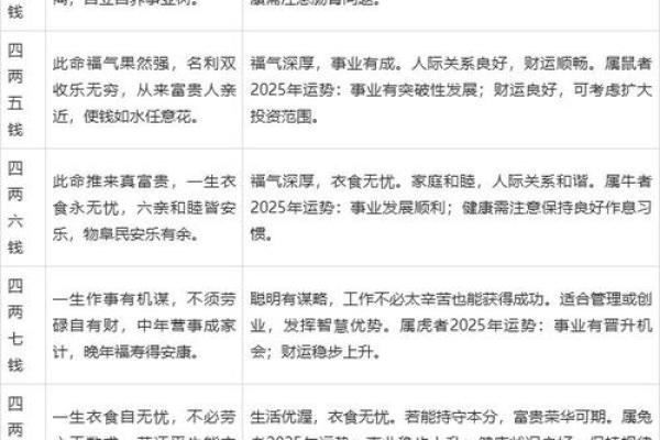 鬼谷子算命诗句白话文