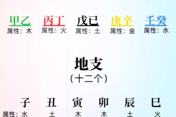八字五行失衡 八字五行失衡