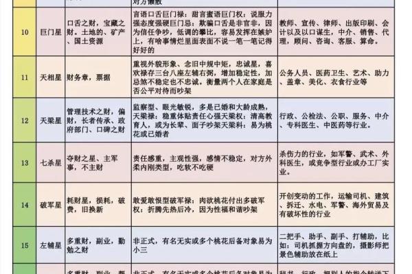 紫微斗数之各星曜所主行业： 太阳星