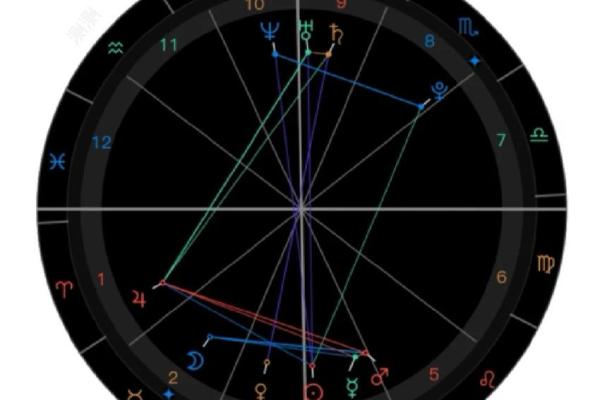 星盘富贵格局,什么样的星盘是富豪命 星盘富贵格局,什么样的星盘是富豪命