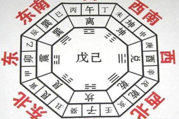 八卦图算命预测!易学命理方法 八卦图算命预测!易学命理方法