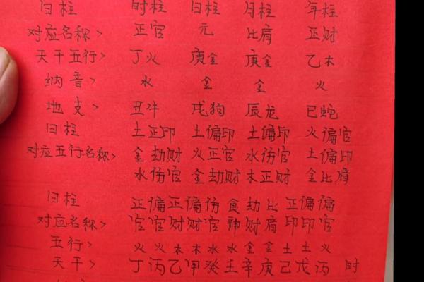 1950年1月21日出生人八字算命