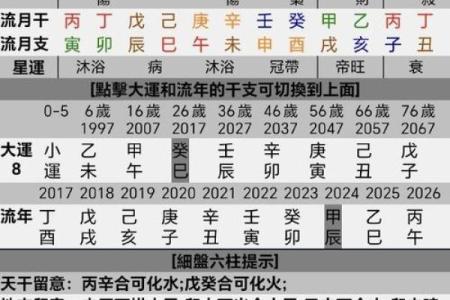 婚配看“八字”，你怎么看？#八字