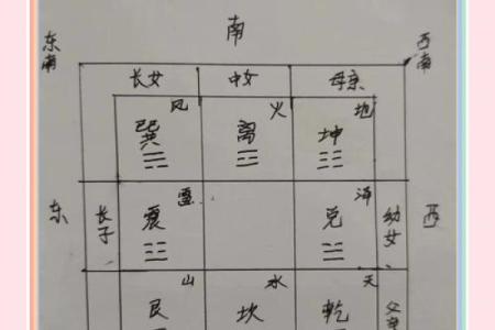 八卦图算命预测！易学命理方法